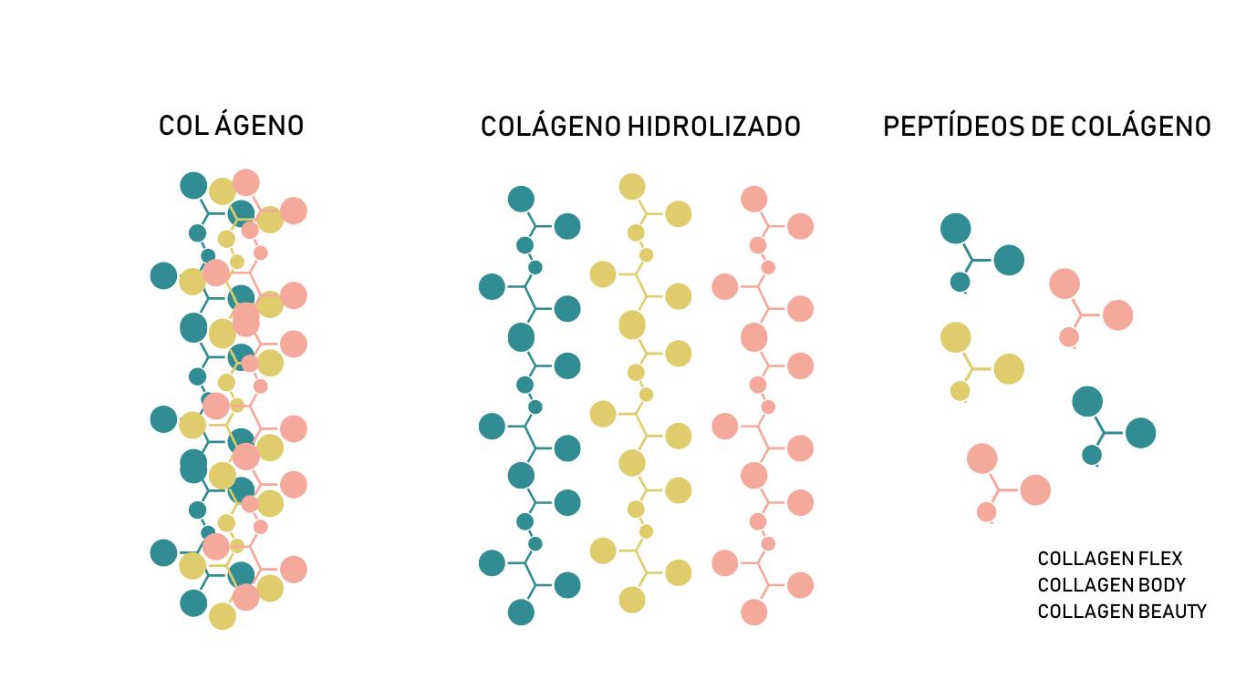 tabelcollagen